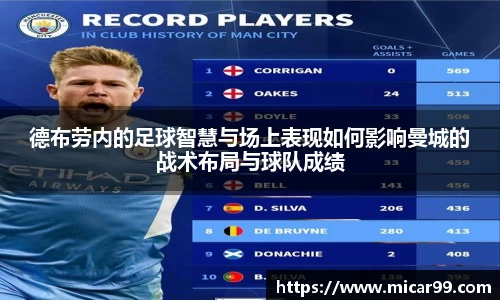 德布劳内的足球智慧与场上表现如何影响曼城的战术布局与球队成绩