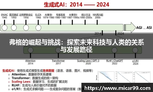 弗格的崛起与挑战：探索未来科技与人类的关系与发展路径